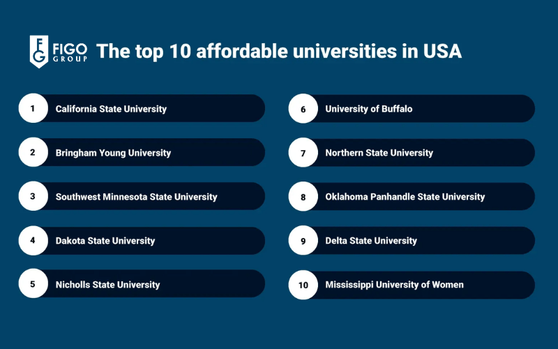 cc3a1c20trc6b0e1bb9dng20c491e1baa1i20he1bb8dc20me1bbb920he1bb8dc20phc3ad20the1baa5p các trường đại học Mỹ học phí thấp