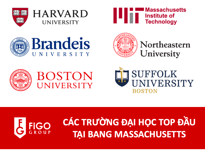 truong-dai-hoc-danh-tieng bang Massachusetts