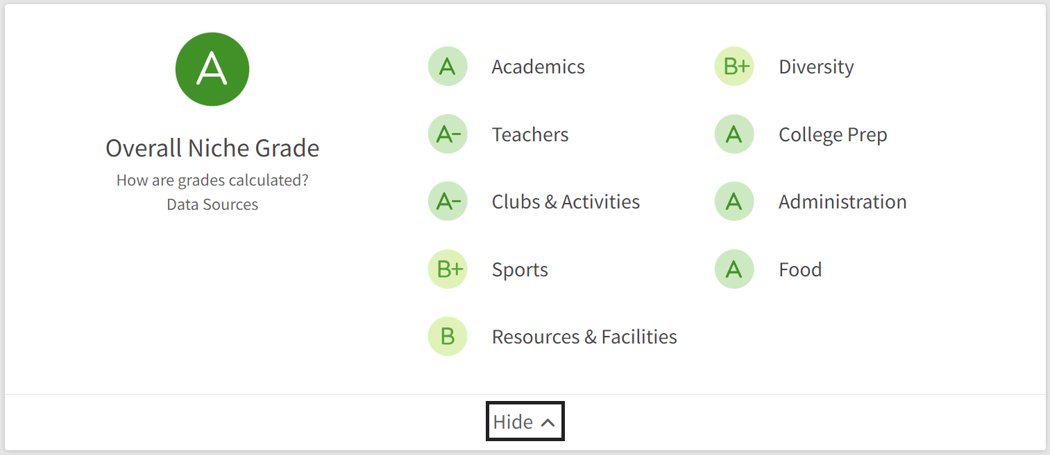 unnamed-110 Review đánh giá trường trung học Gilbert Public Schools có tốt không?