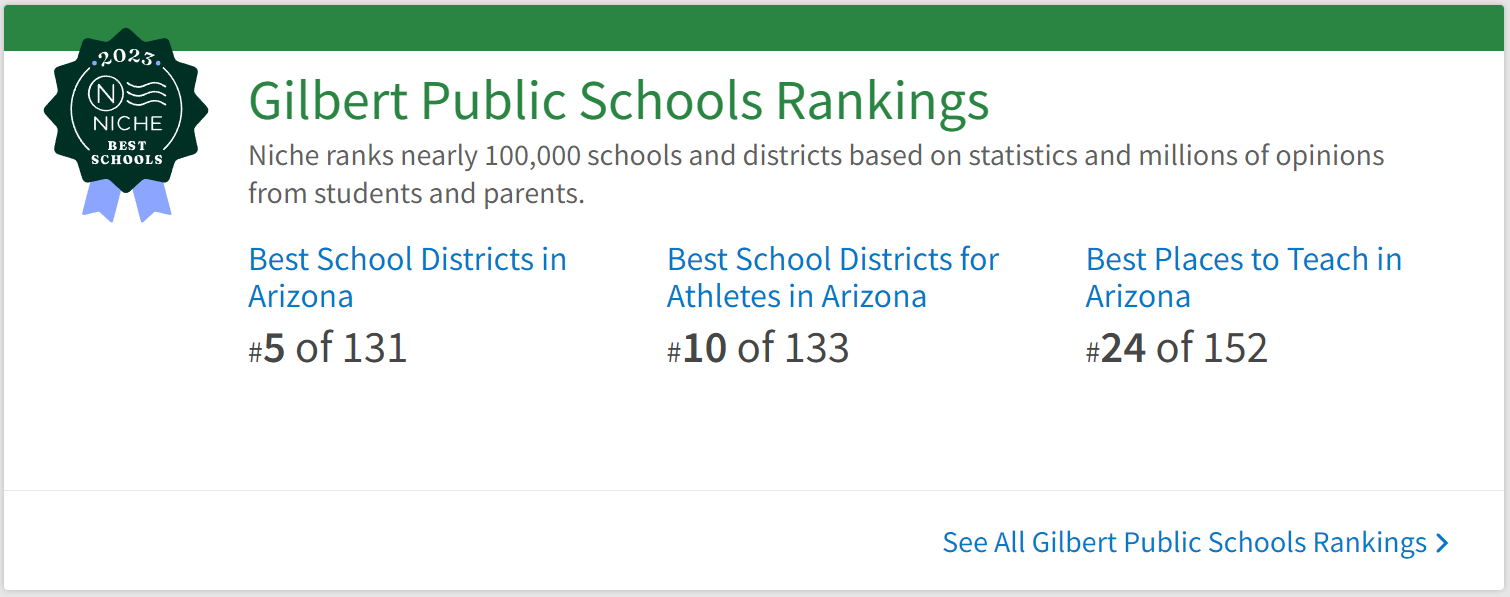unnamed-111 Review đánh giá trường trung học Gilbert Public Schools có tốt không?