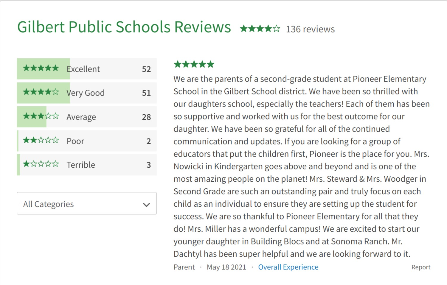 unnamed-113 Review đánh giá trường trung học Gilbert Public Schools có tốt không?