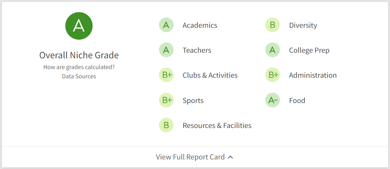 unnamed-120 Review trường Deer Valley Unified School District có tốt không