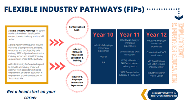 unnamed-171 chương trình pathways trường Mount Gambier High School