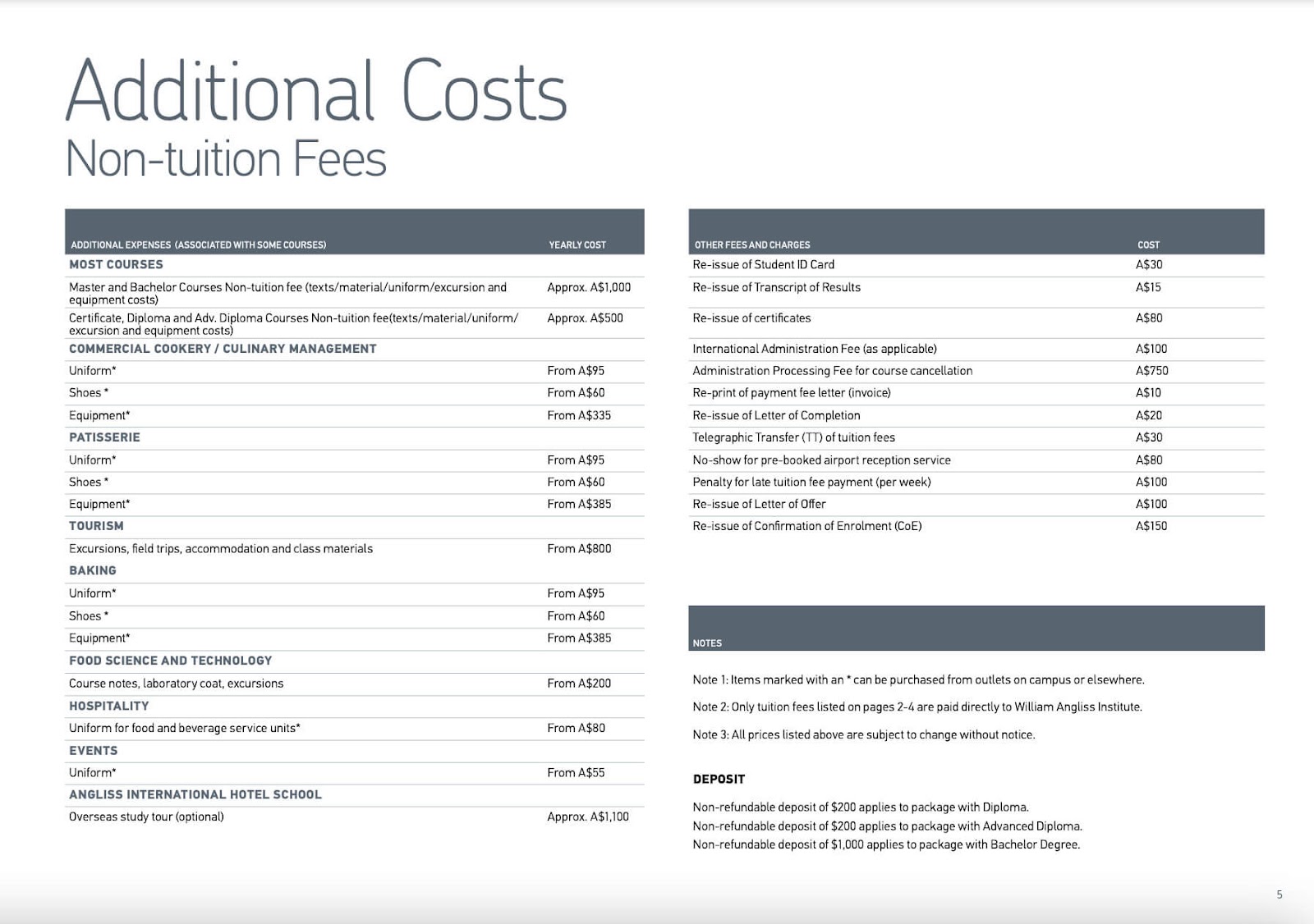 unnamed-19 Chương trình học và học phí của Học viện William Angliss Institute úc