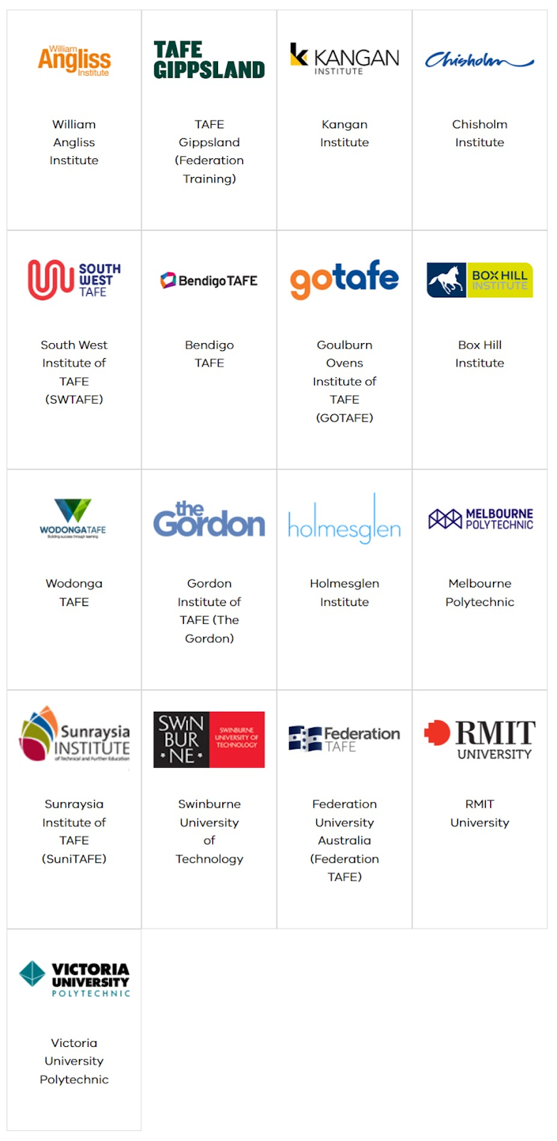 unnamed-364 Danh sách các trường TAFE ở bang Victoria
