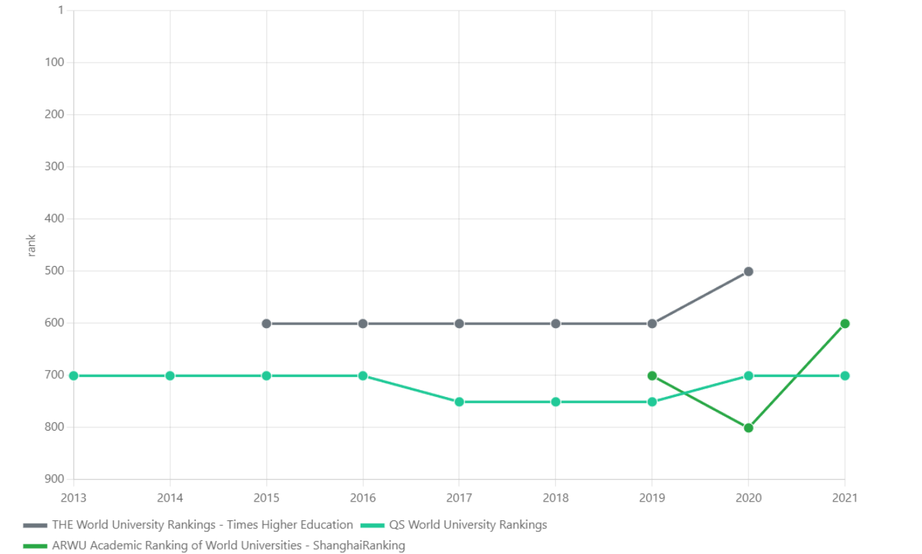 unnamed-386 Bảng xếp hạng mới nhất của Đại học Nam Queensland