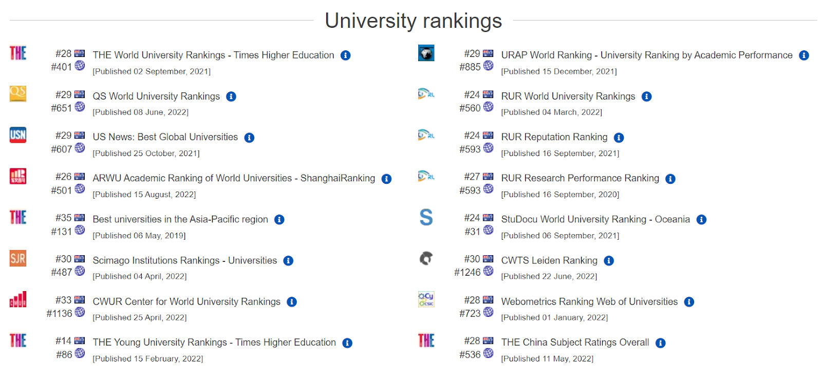unnamed-388 Bảng xếp hạng mới nhất của Đại học Nam Queensland 2022 2023
