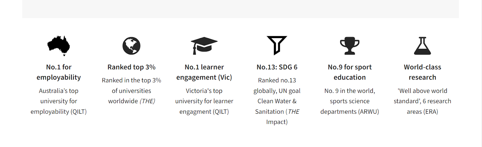 xếp hạng danh giá và giải thưởng toàn cầu của đại học Victoria