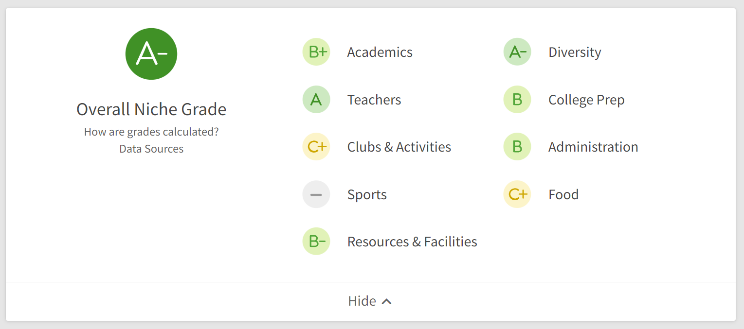 unnamed-41 Review trường Sequoia Schools - Arizona Conservatory for the Arts Academy có tốt không?