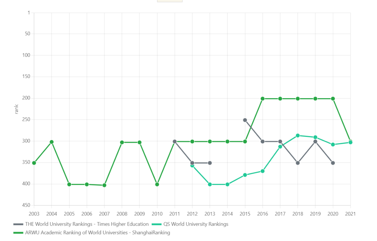 unnamed-435 Bảng xếp hạng Đại học Tasmania
