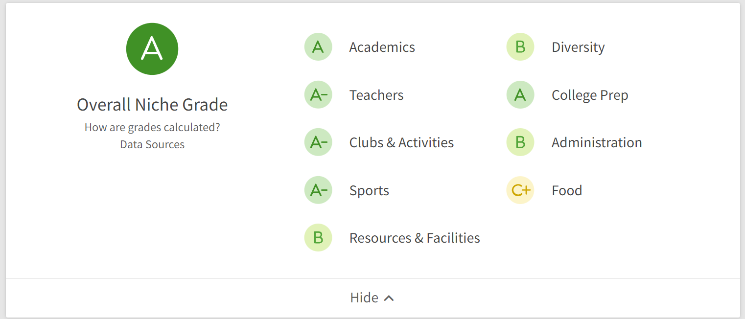 unnamed-51 Review trường Scottsdale Unified School District có tốt không?