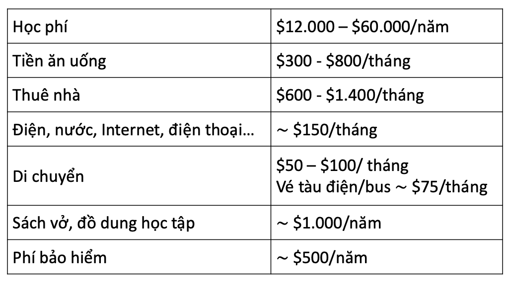 unnamed-750 phí sinh hoạt bang Massachusetts