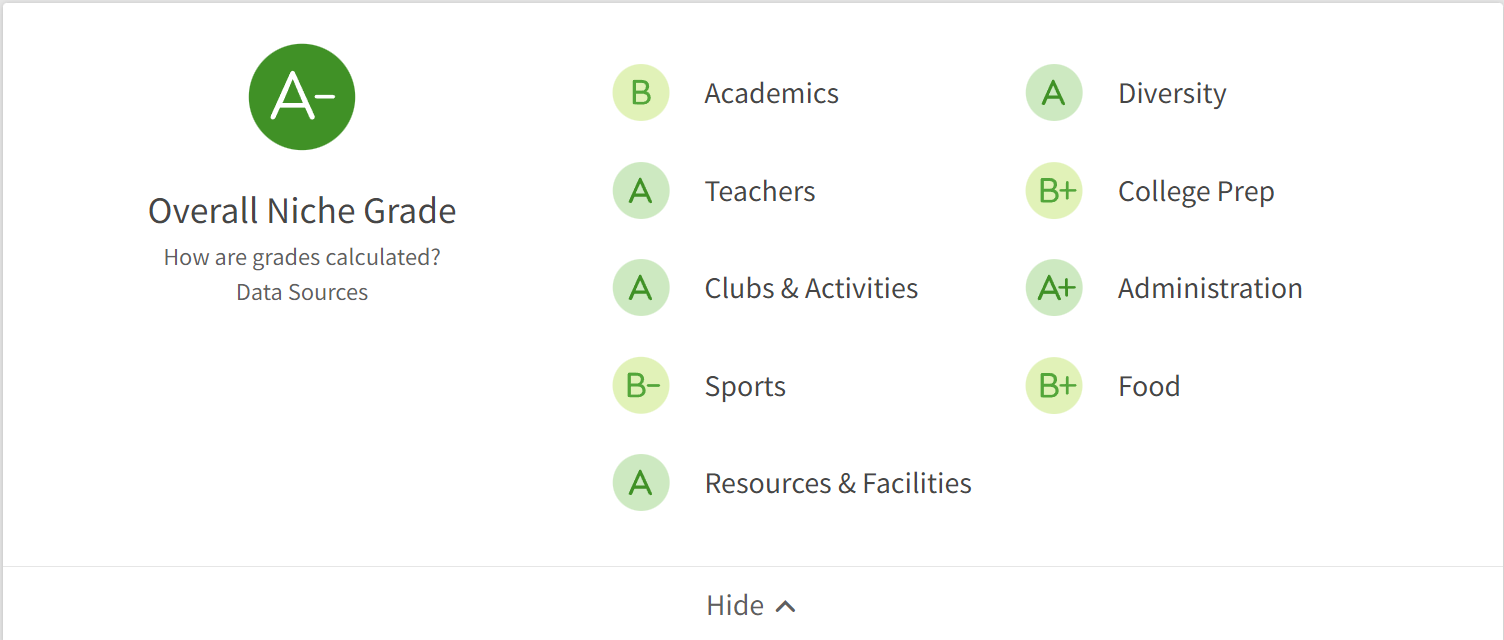 unnamed-76 Review trường Mission Heights Preparatory High School có tốt không?