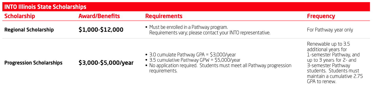 unnamed-846 Một số học bổng phổ biến tại trường Illinois State University