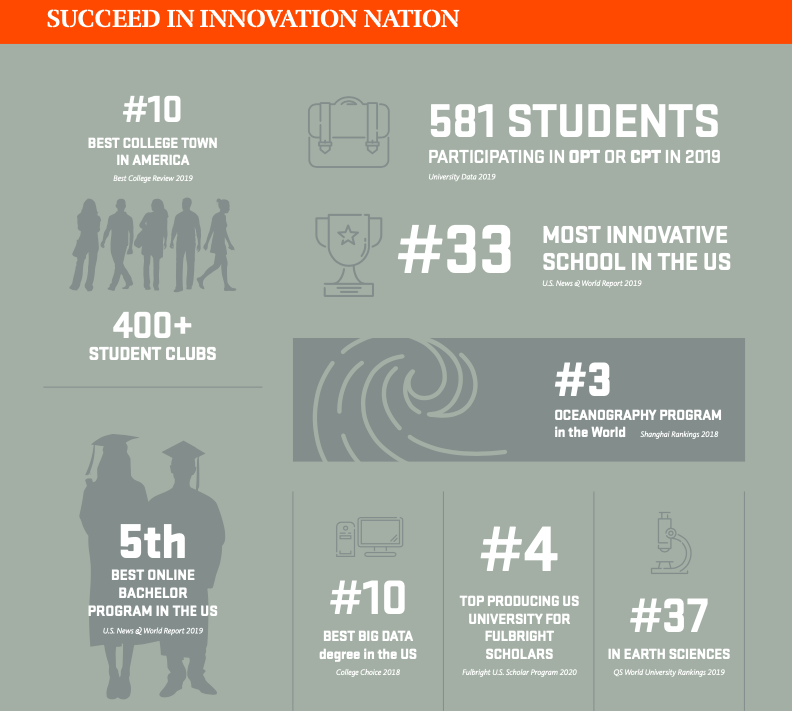 unnamed-899 thành tích trường Oregon State University