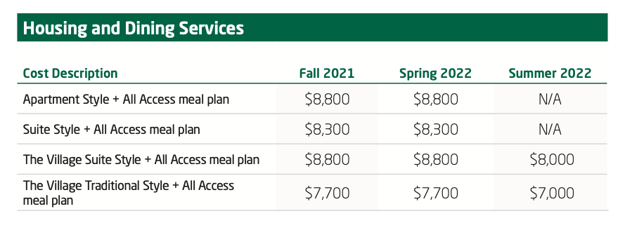 unnamed-923 chi phí ăn ở khi đi du học Florida
